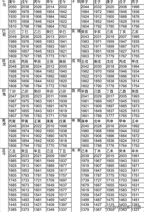 1980是什麼生肖|生肖對應到哪一年？十二生肖年份對照表輕鬆找（西元年、民國年）